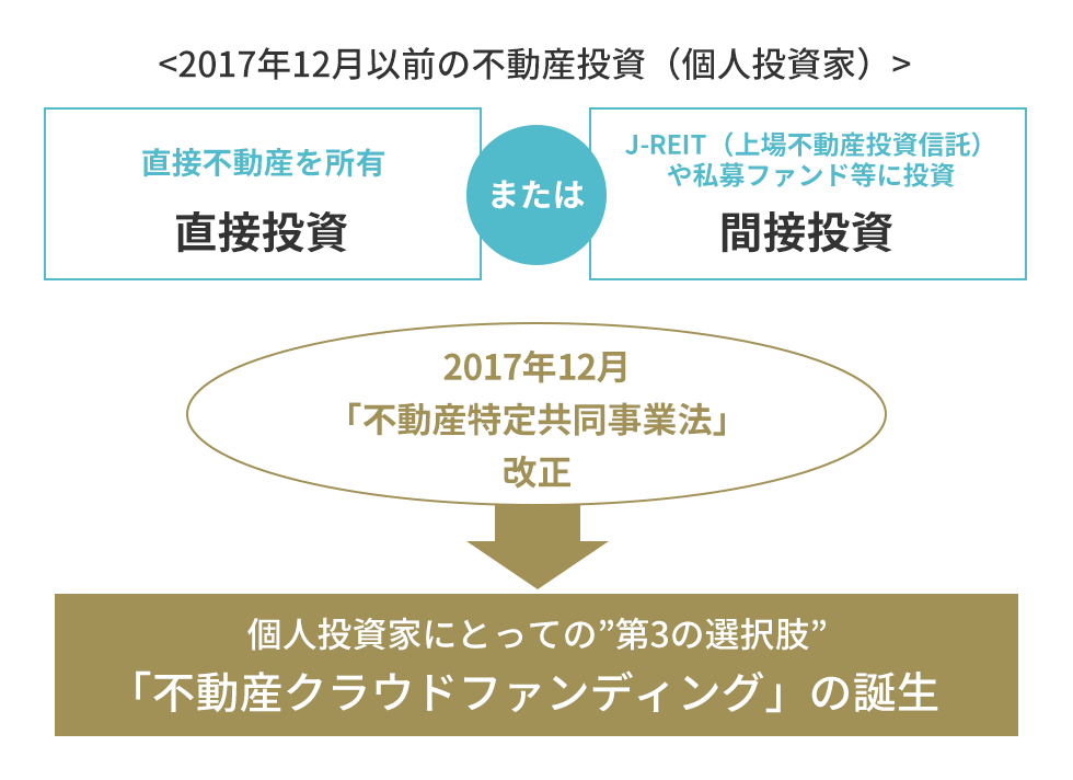 1万円から手軽に始める不動産投資ならトーセイ不動産クラウド